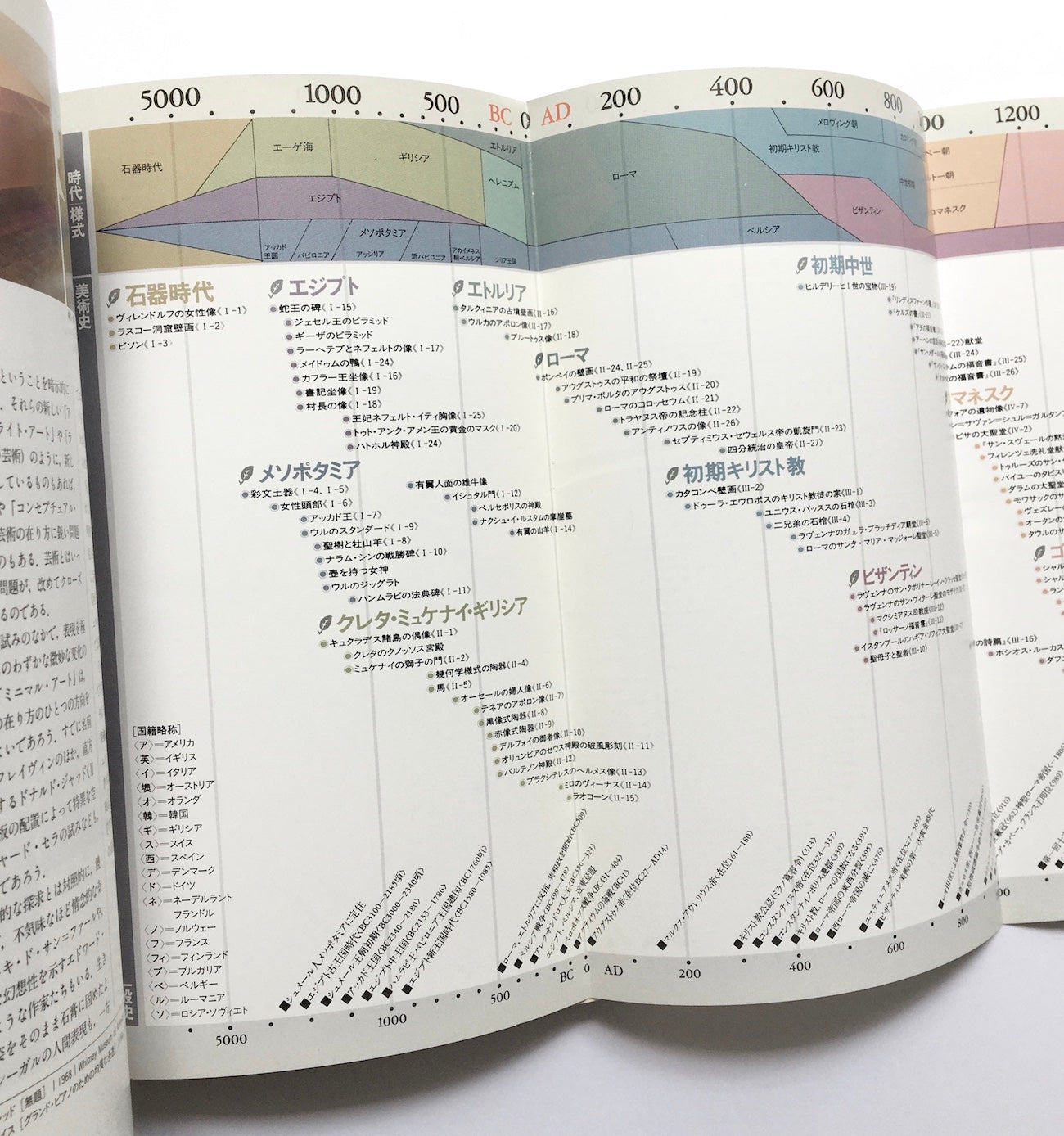 西洋美術史 カラー版