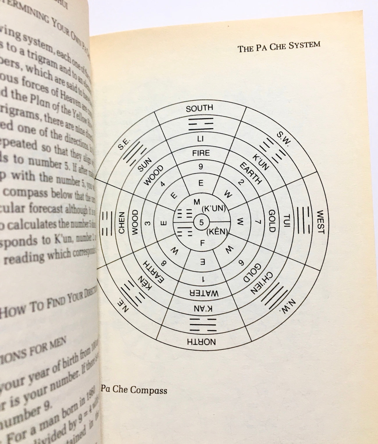 The Elements of Feng Shui