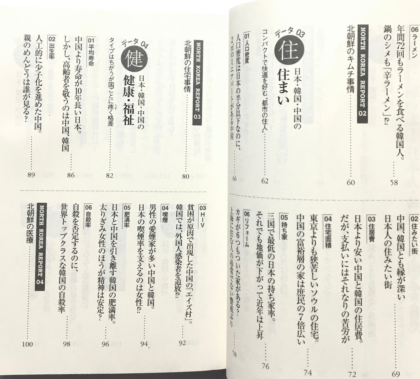 こんなに違うよ! 日本人・韓国人・中国人