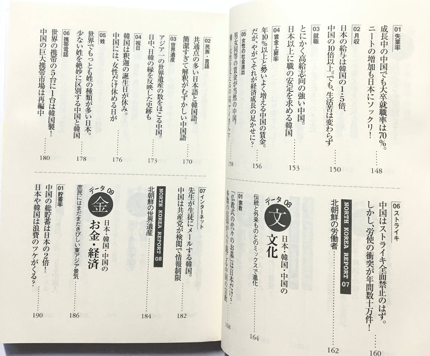 こんなに違うよ! 日本人・韓国人・中国人