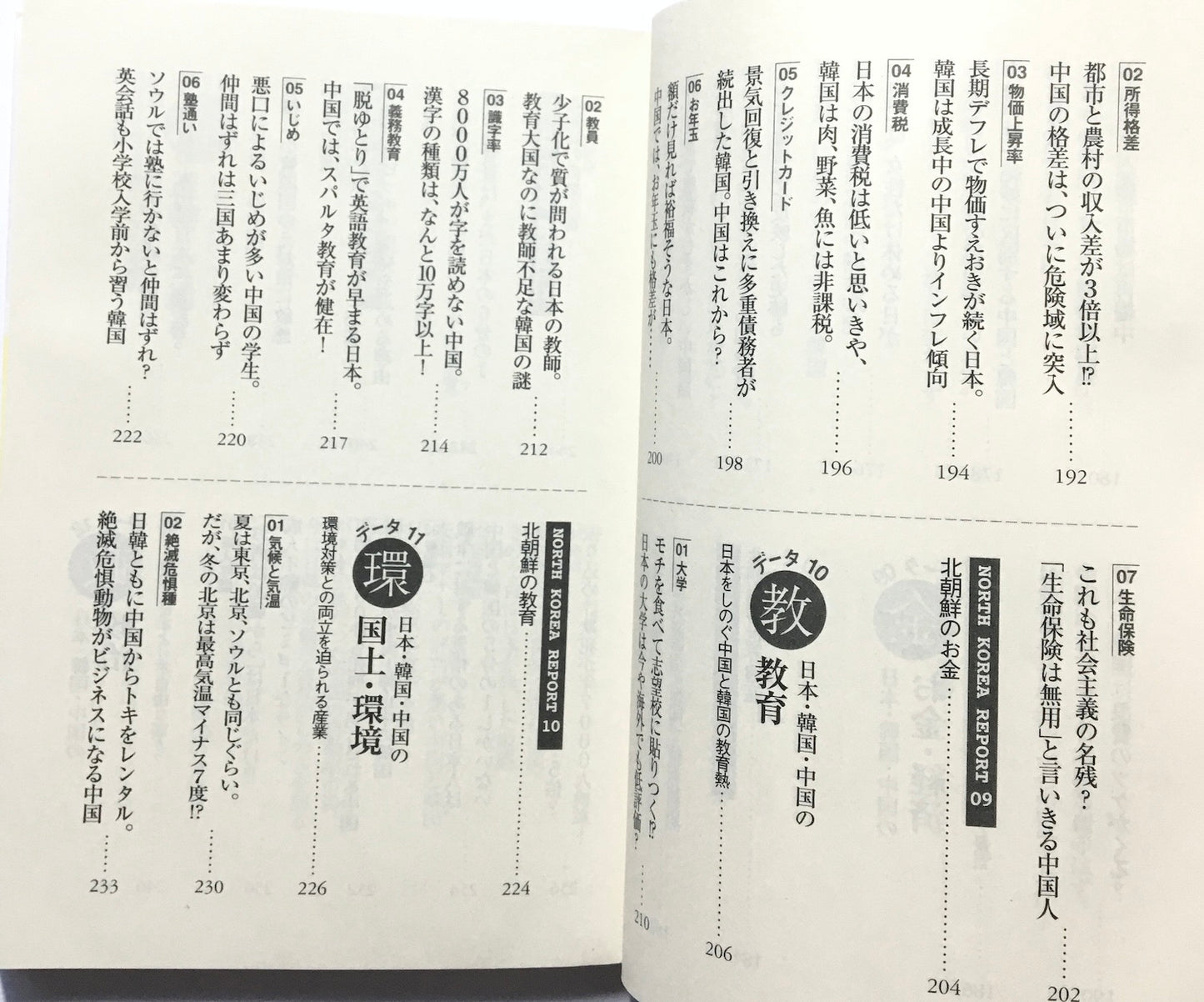 こんなに違うよ! 日本人・韓国人・中国人