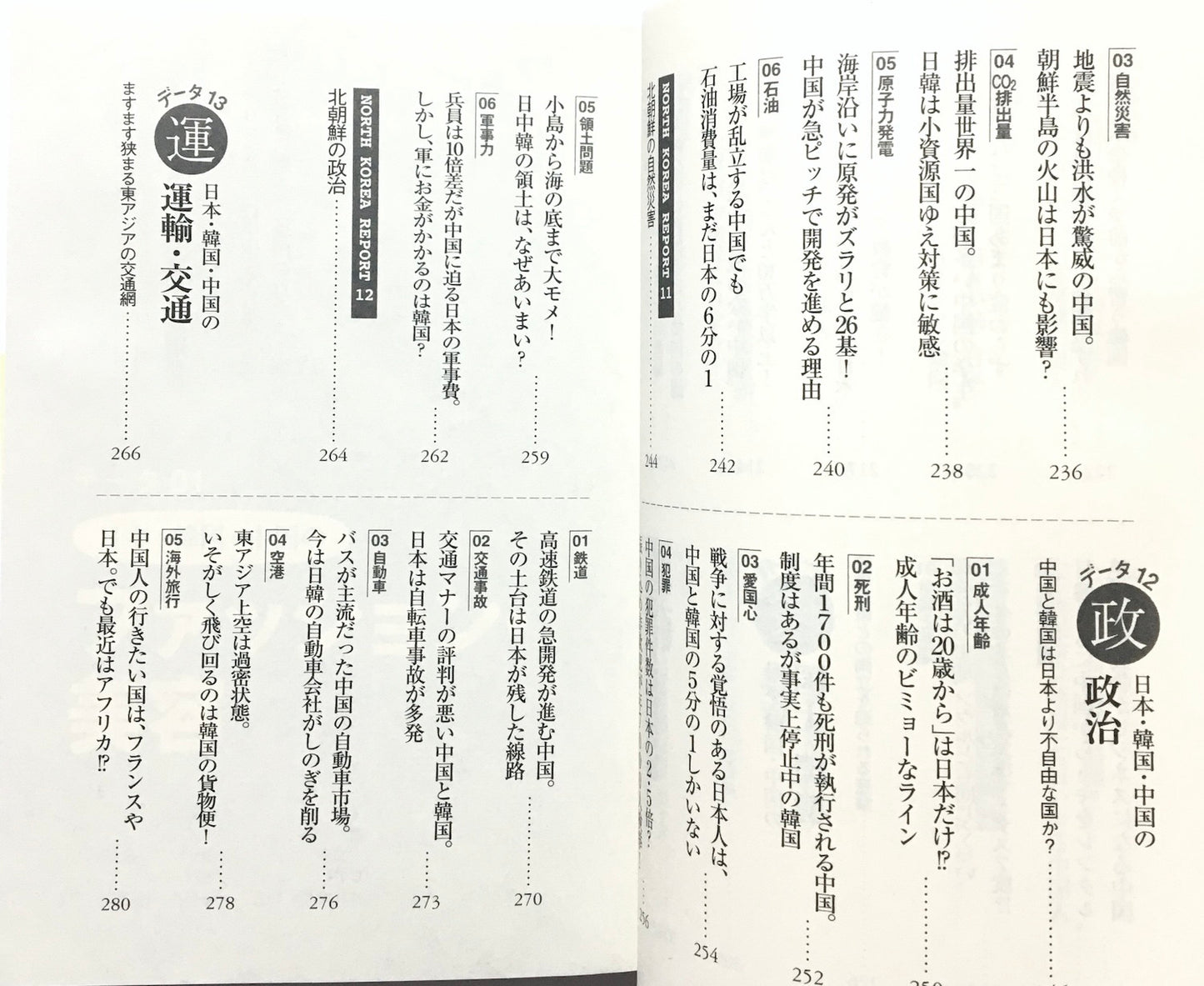 こんなに違うよ! 日本人・韓国人・中国人