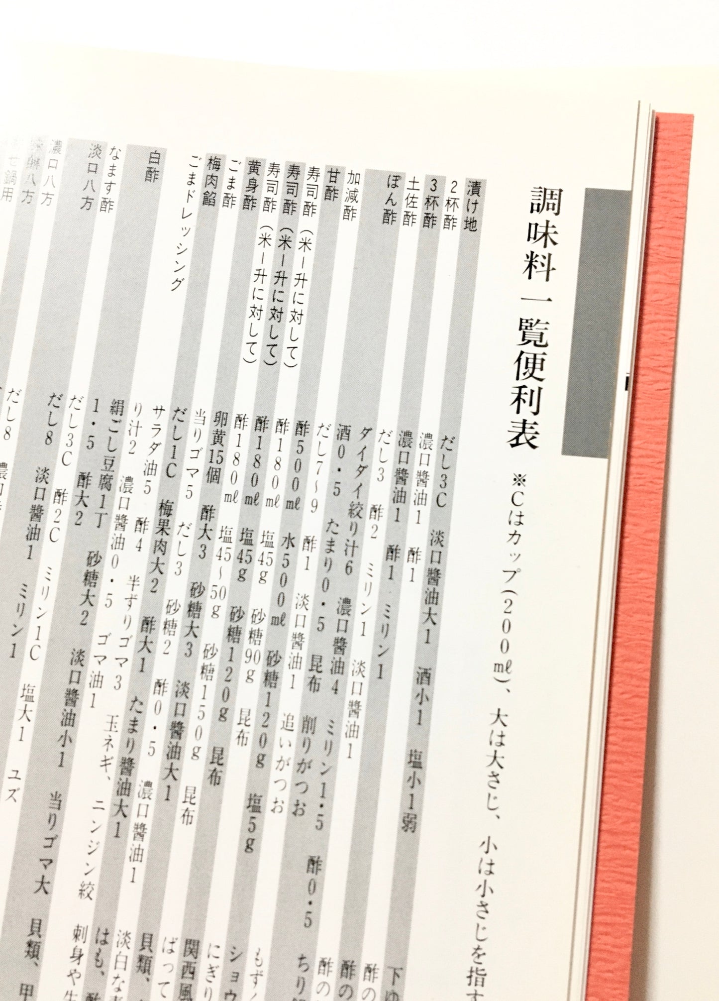 新味新鮮 魚料理