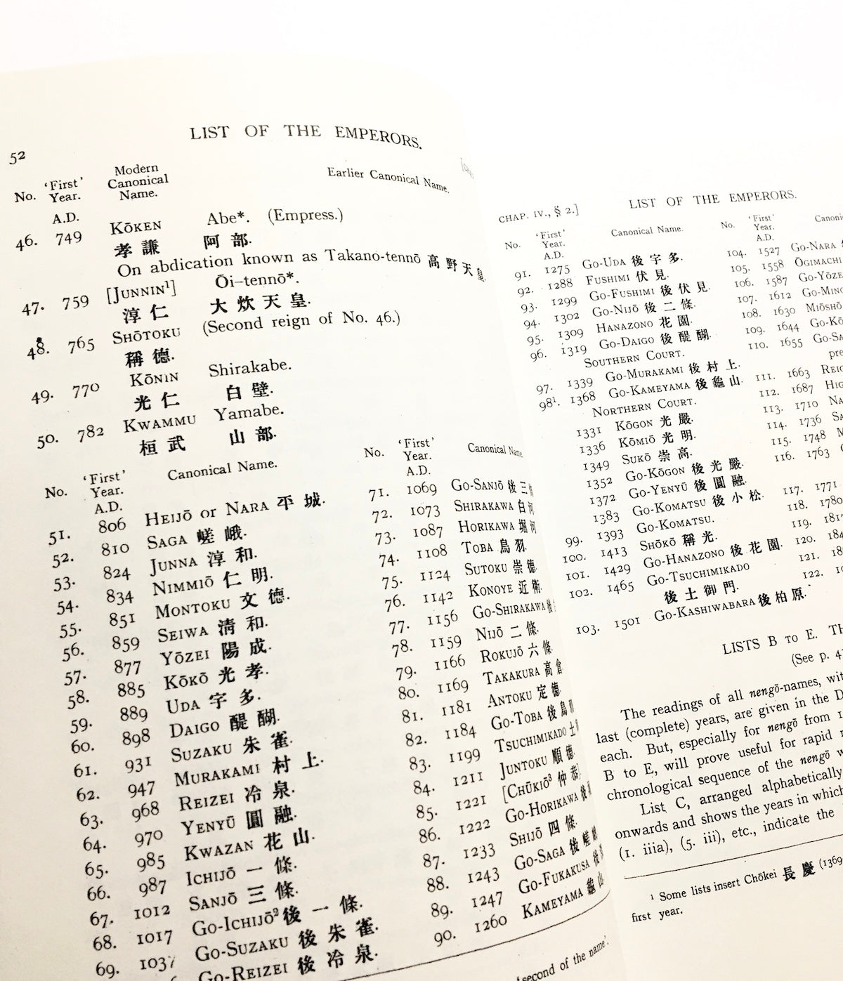 Japanese Names and How to Read Them: A Manual for Art Collectors and Students