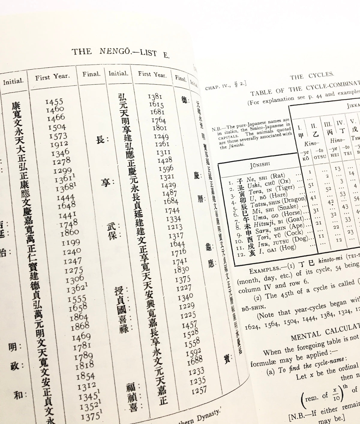 Japanese Names and How to Read Them: A Manual for Art Collectors and Students