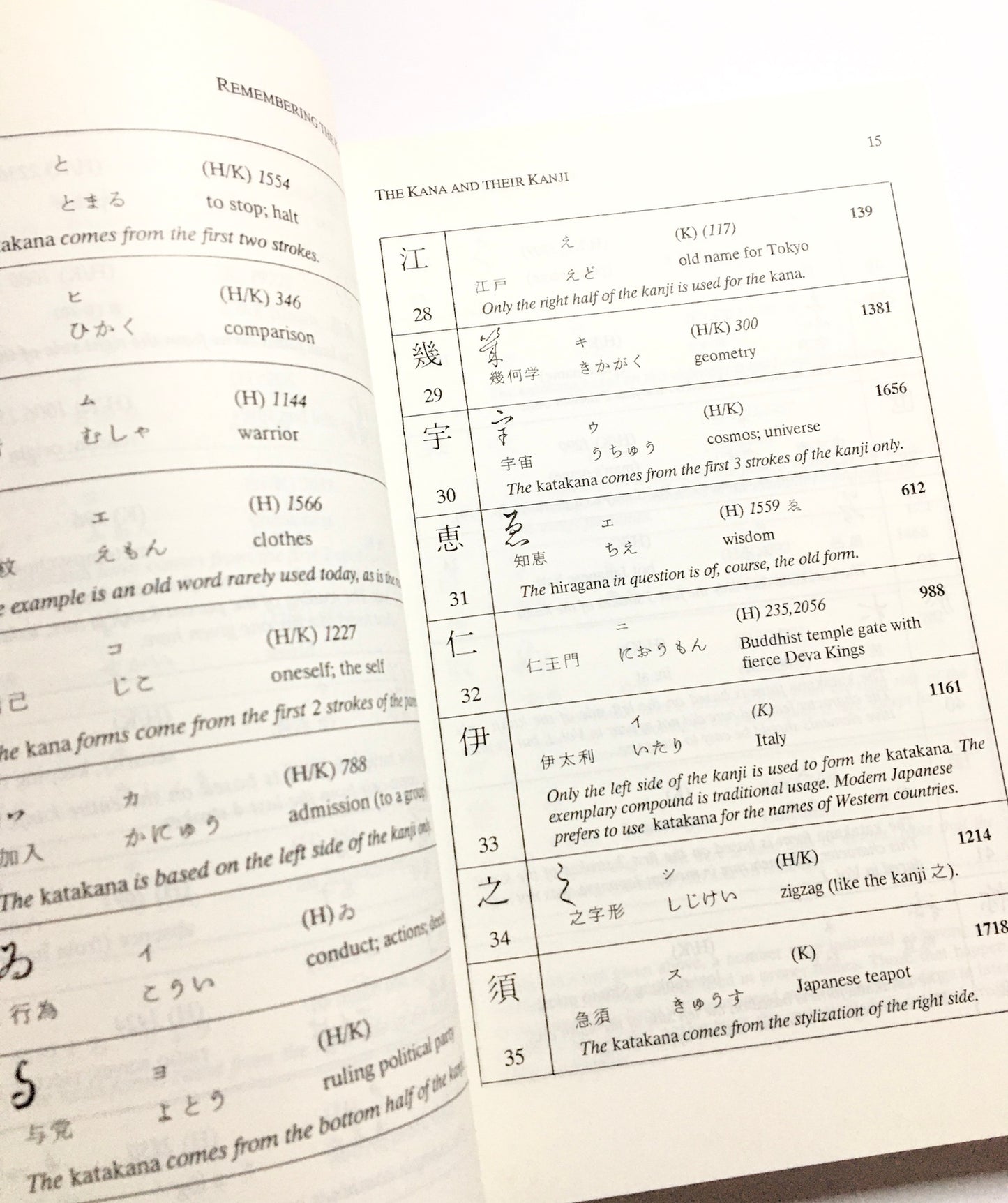 Remembering the Kanji II: A Systematic Guide to Reading Japanese Characters
