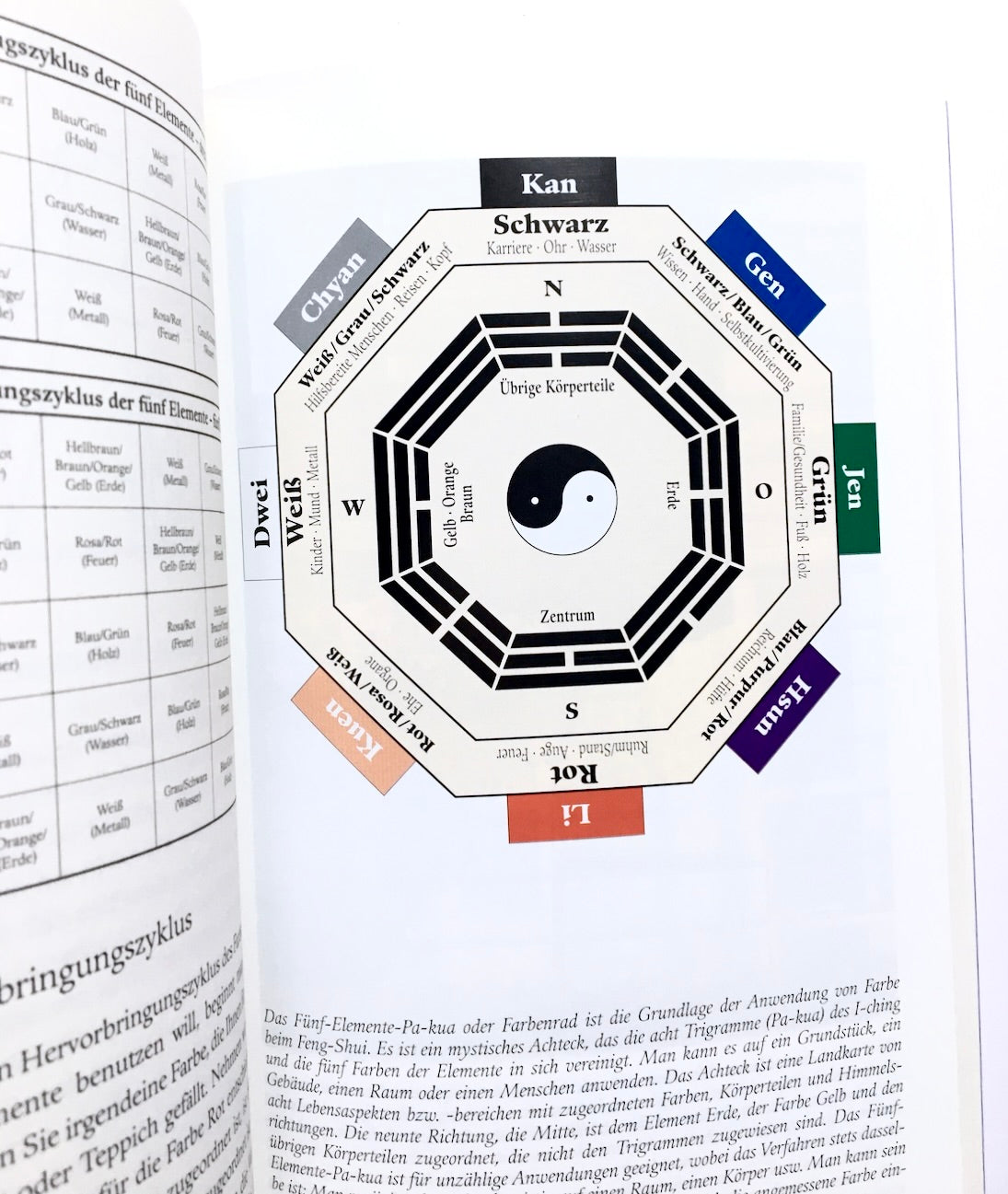 Feng-Shui: Farbe und Raumgestaltung