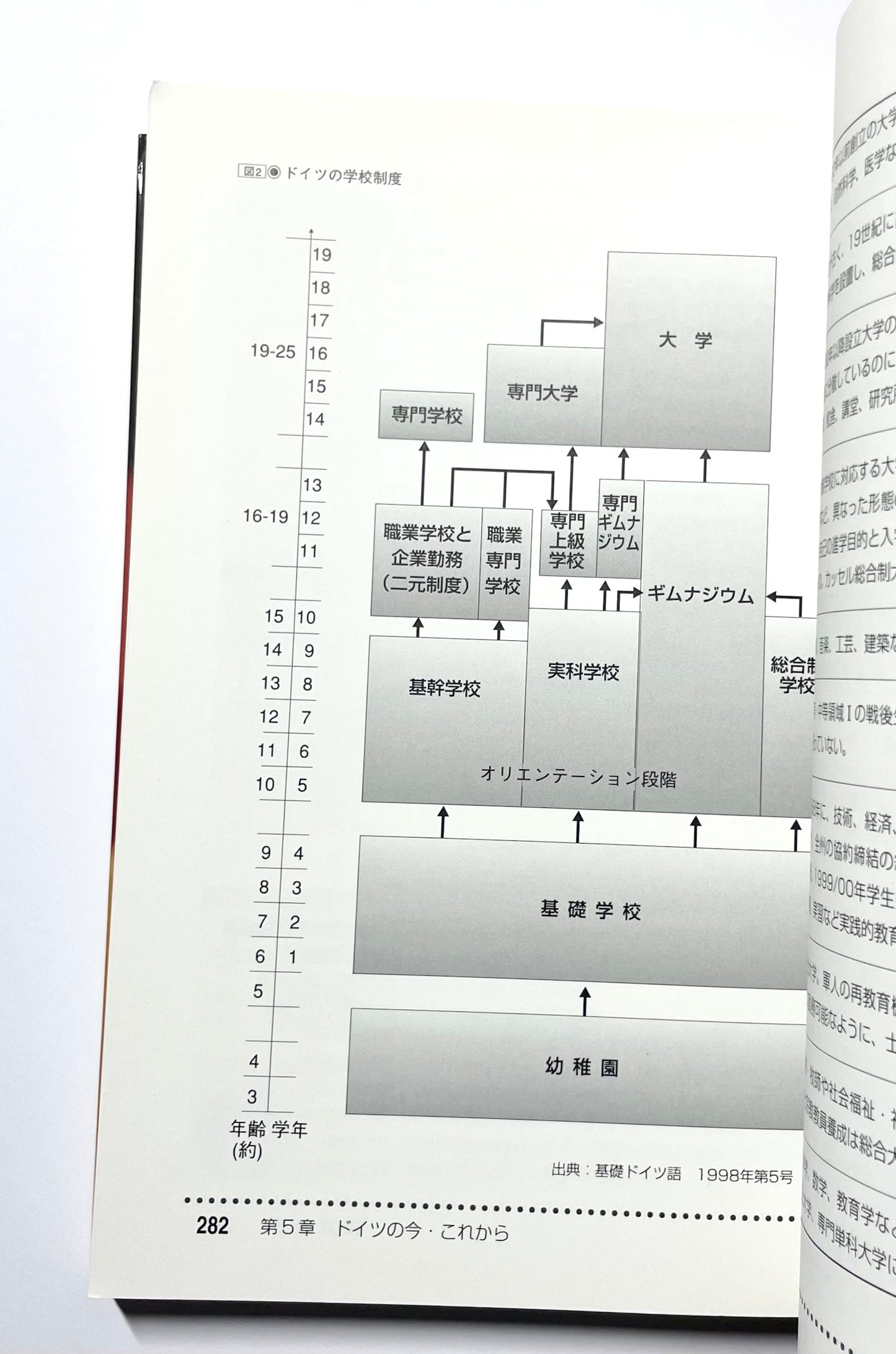 現代ドイツ情報ハンドブック＋オーストリア・スイス （改訂版）　　