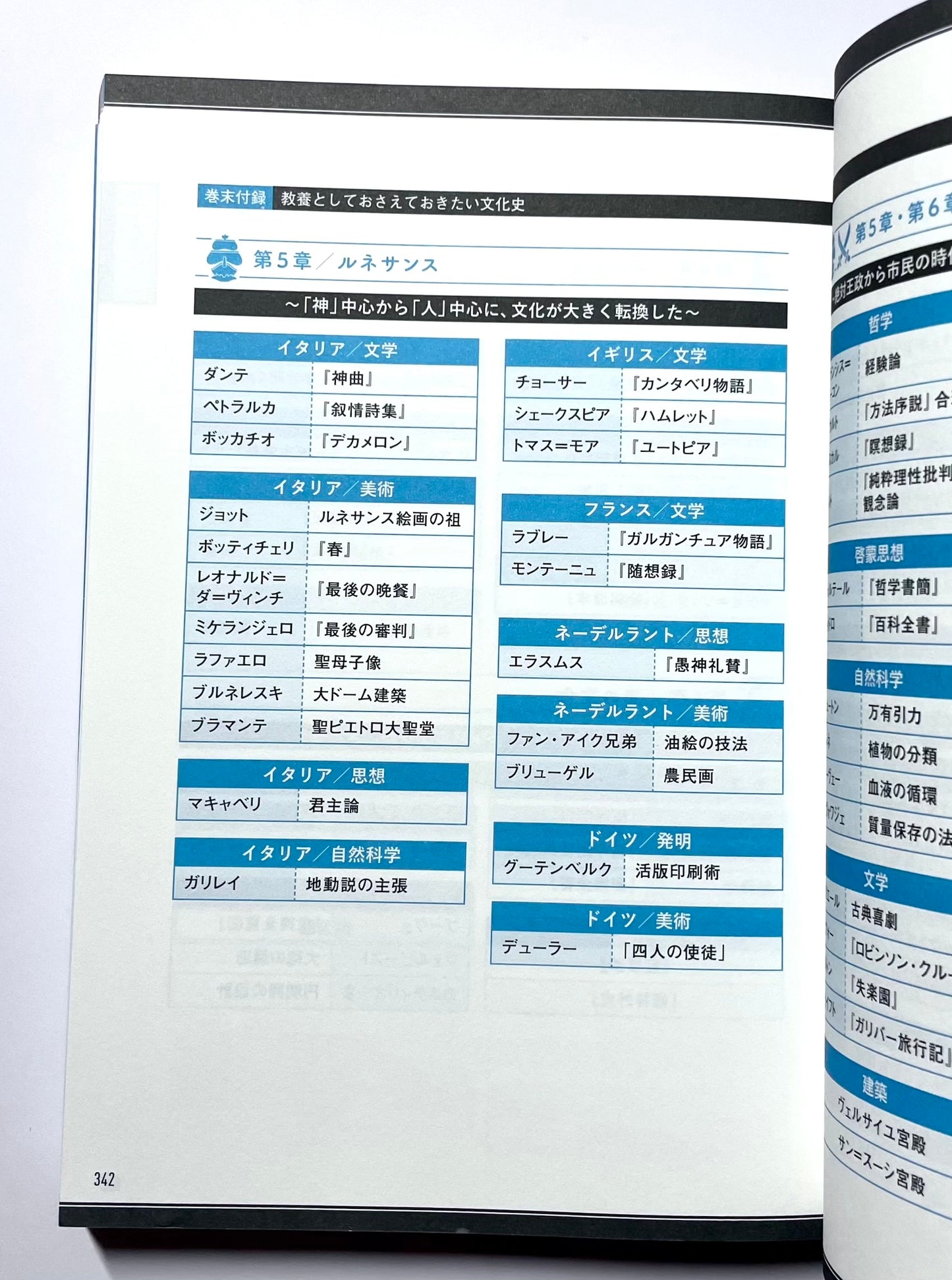 一度読んだら絶対に忘れない世界史の教科書 ー 公立高校教師ＹｏｕＴｕｂｅｒが書いた