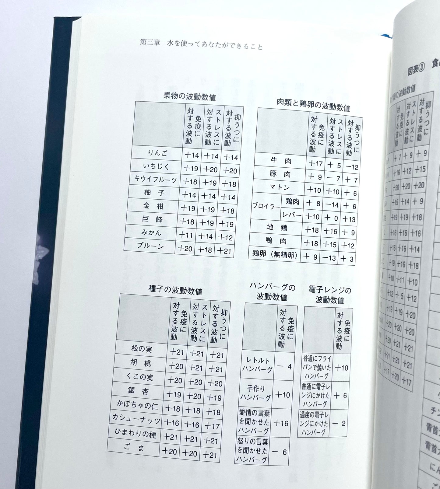 水の「真」力 - 心と体のウォーター・ヒーリング