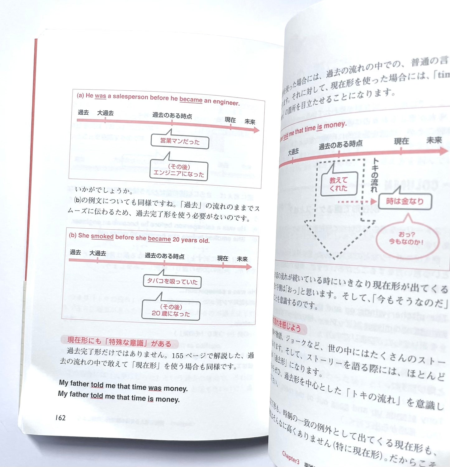 頑張らない基礎英語