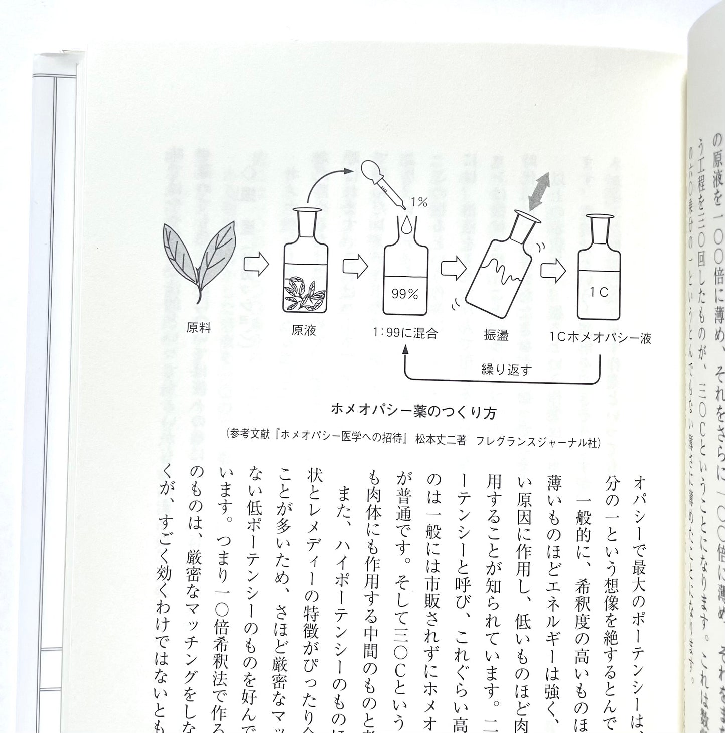 癒しのホメオパシー