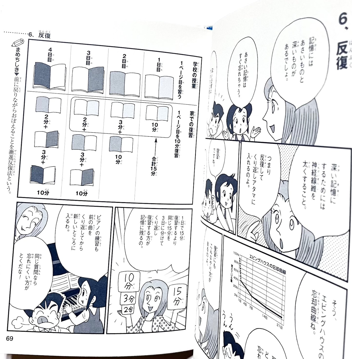 頭をよくするひみつ