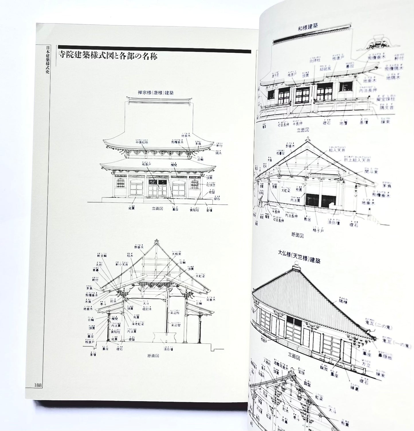 カラー版　日本建築様式史