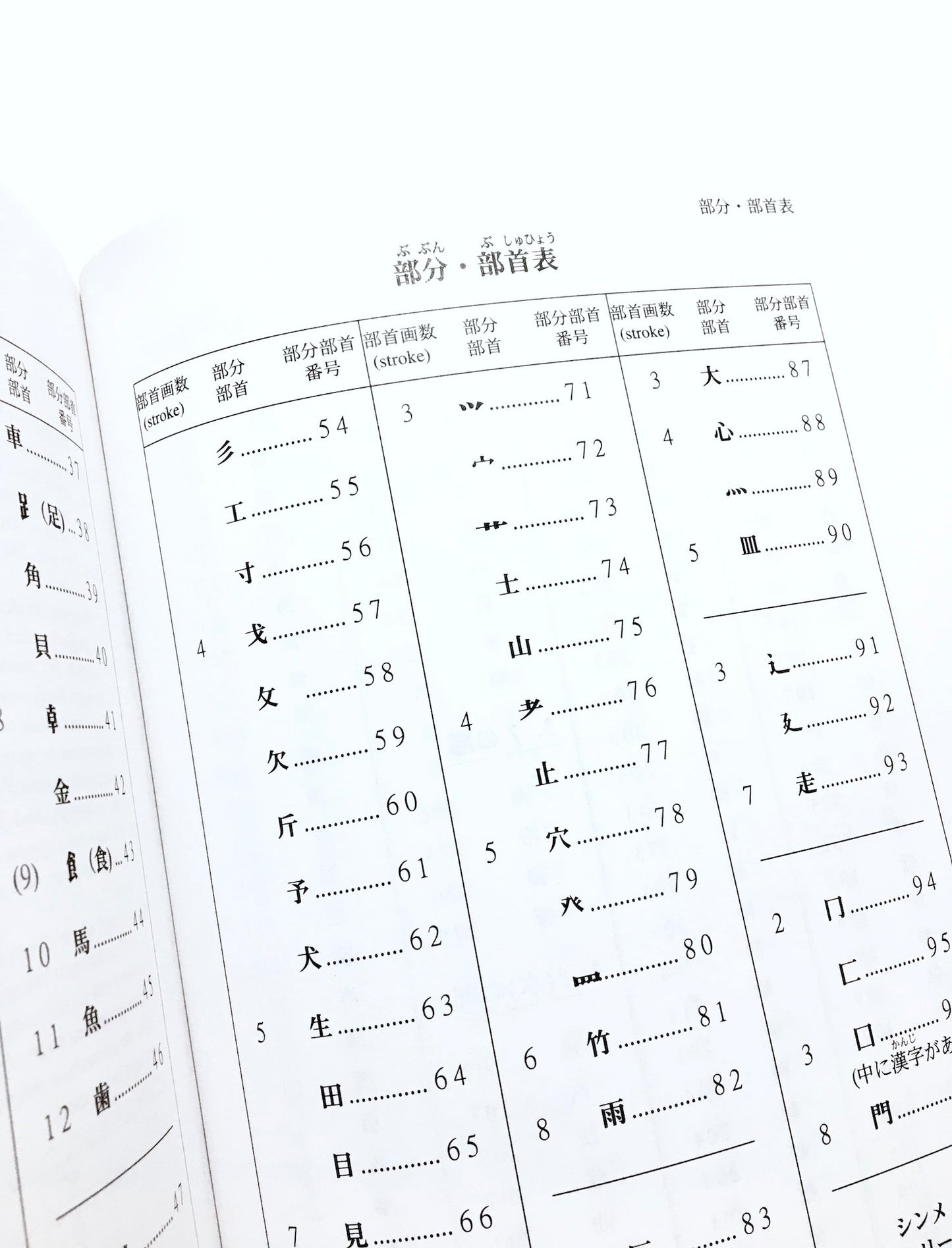 Business Kanji: Over 1,700 Essential Business Terms in Japanese