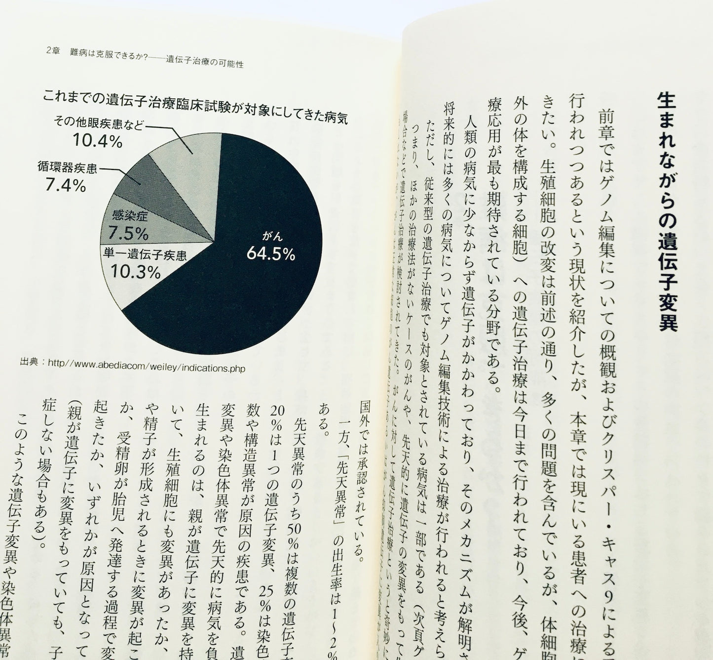 ヒトの遺伝子改変はどこまで許されるのか - ゲノム編集の光と影