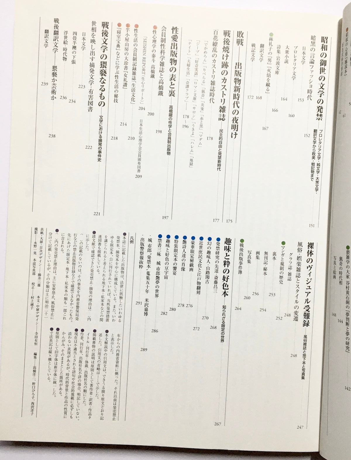 発禁本 - 明治・大正・昭和・平成: 城市郎コレクション (別冊太陽)