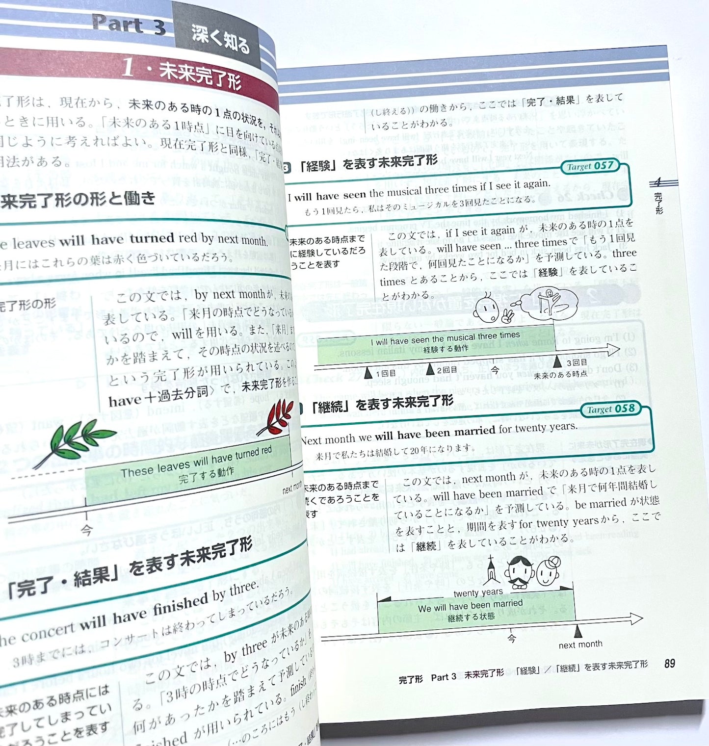 総合英語　Forest, 4th edition