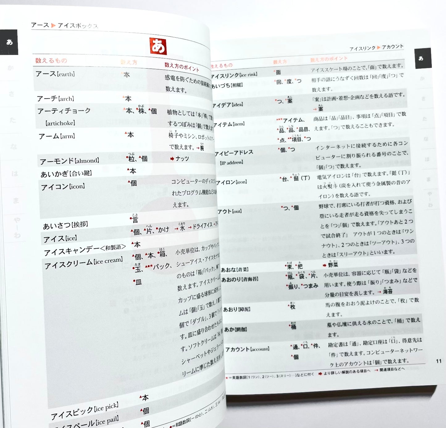 数え方の辞典