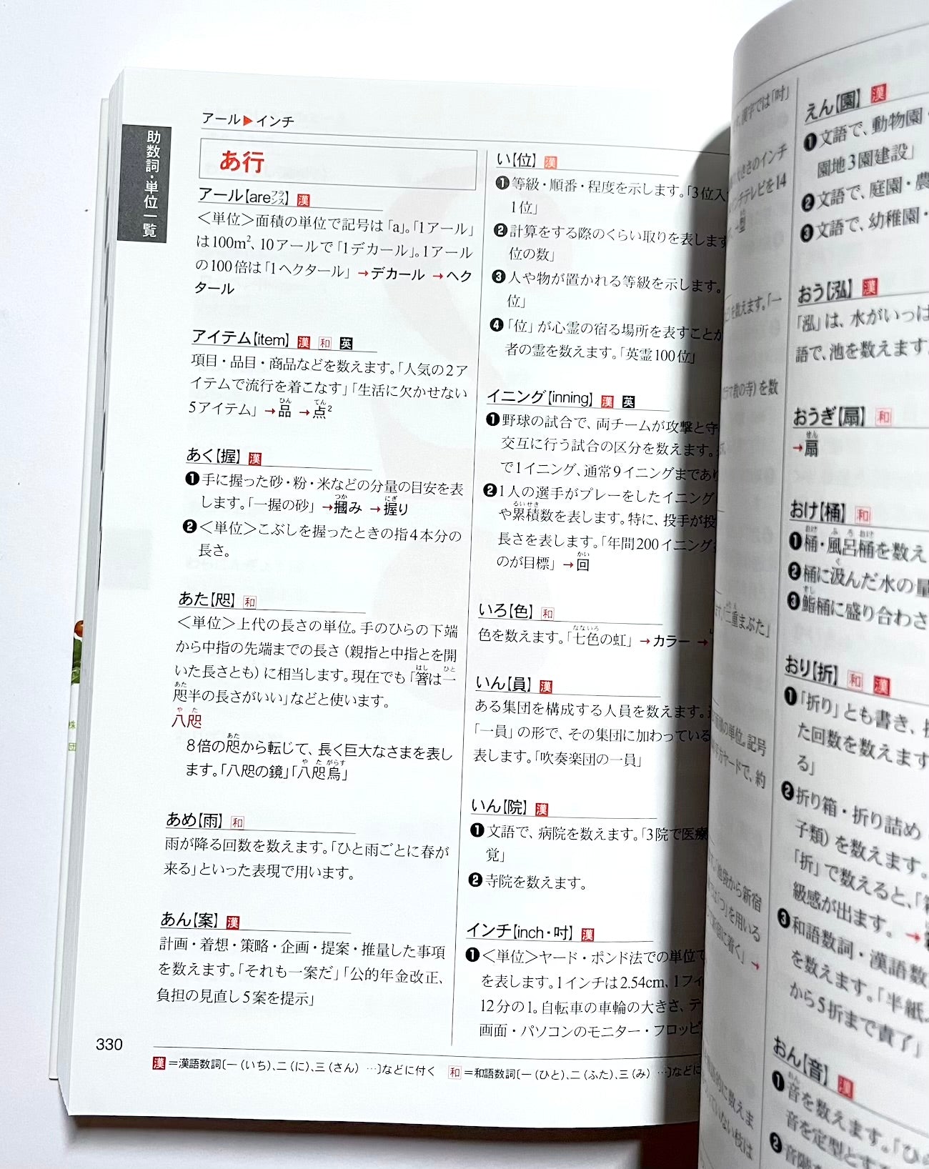 数え方の辞典