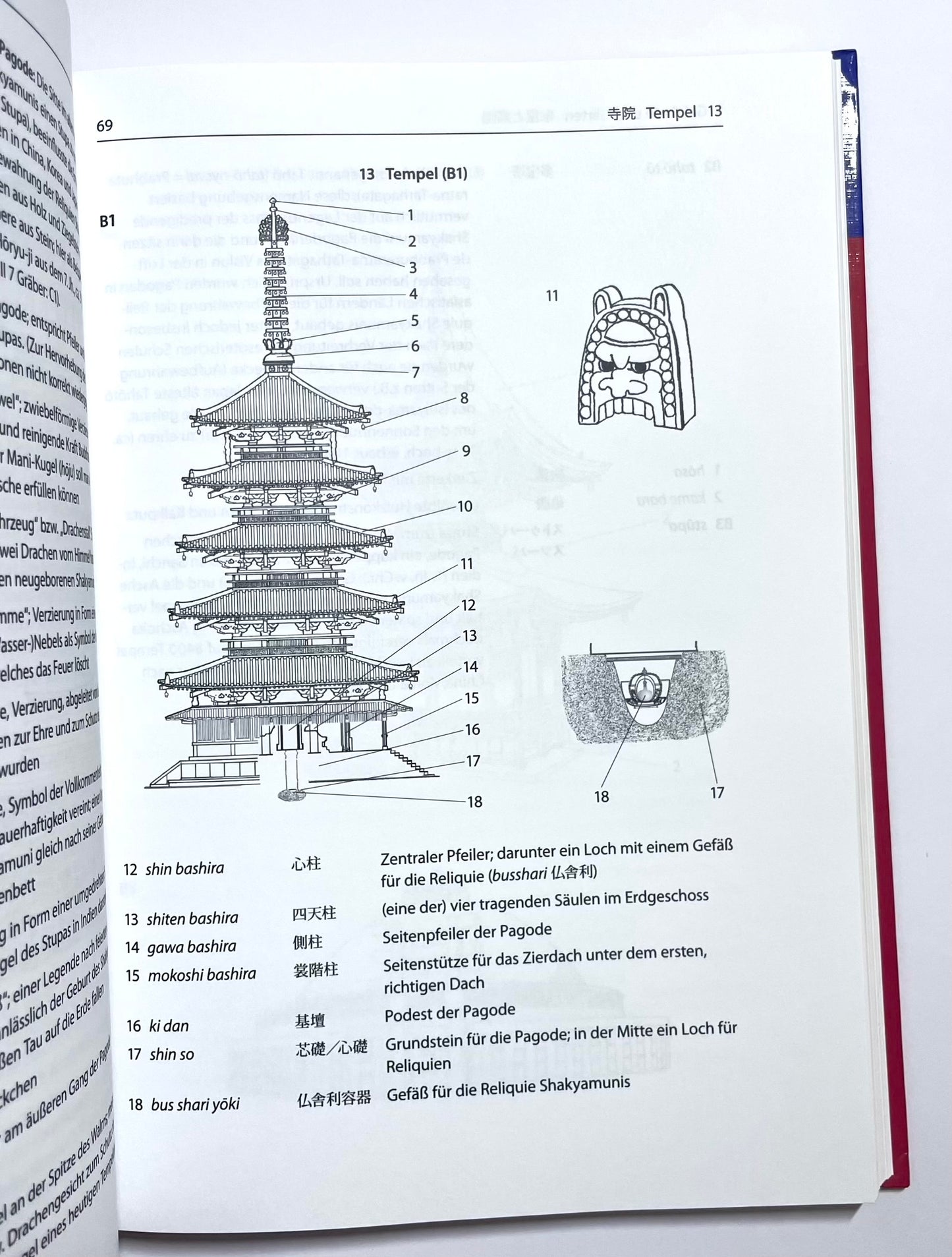 Bildwörterbuch zur Einführung in die japanische Kultur: Architektur und Religion