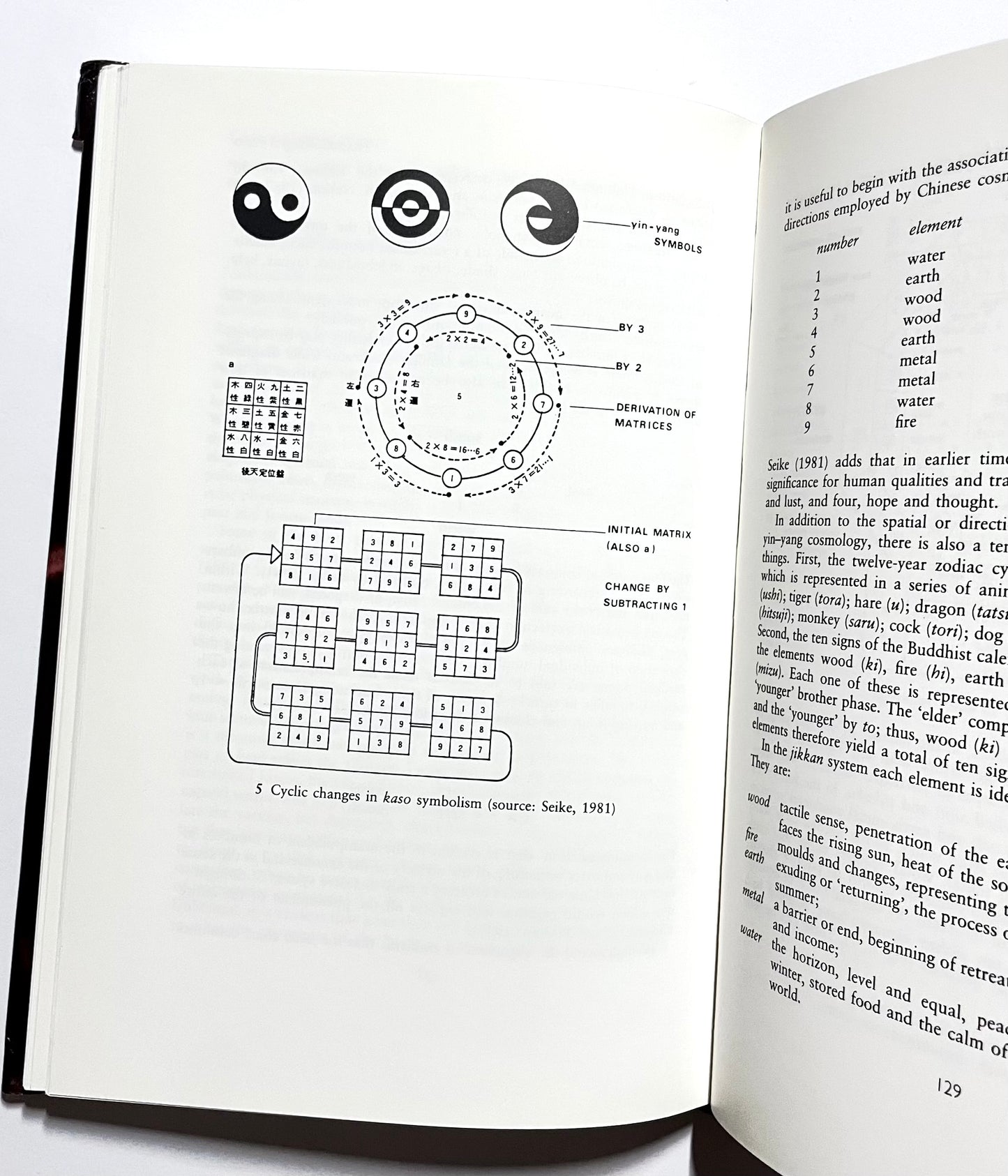 Ceremony and Symbolism in the Japanese Home