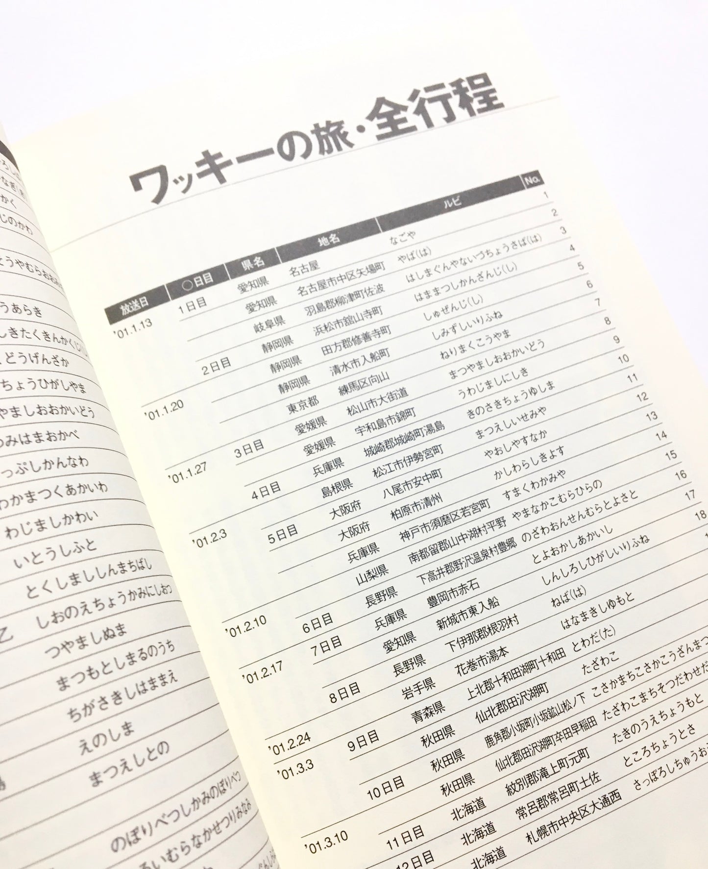 ワッキーの地名しりとり : 日本中を飛ばされ続ける男