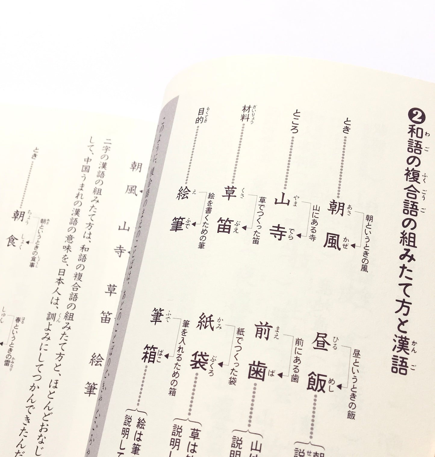 漢字がたのしくなる本 6 - 漢字の単語づくり  500字で漢字のぜんぶがわかる