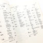 Character Dictionary Accompanying "Japanese: A Manual of Reading and Writing"