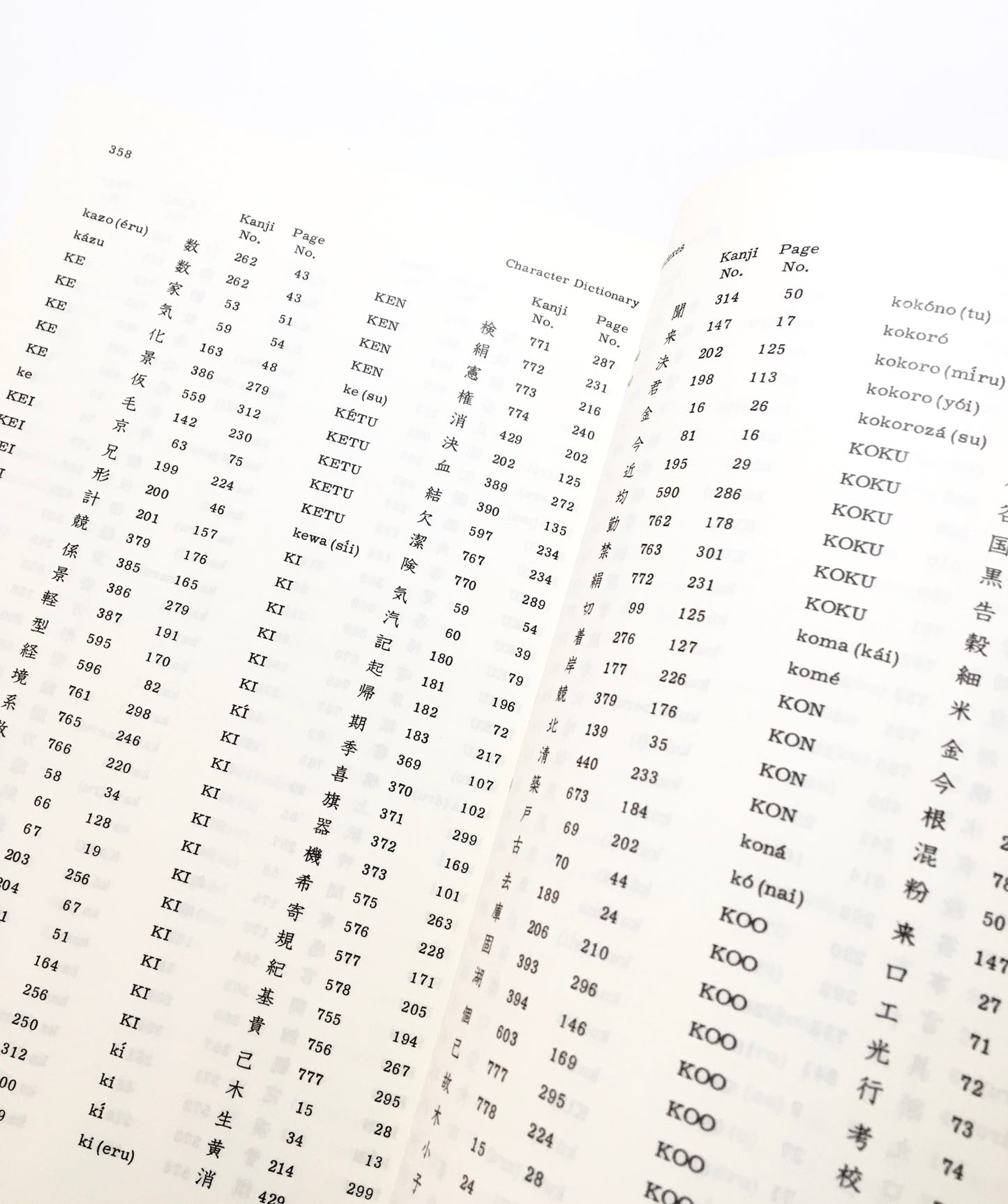 Character Dictionary Accompanying "Japanese: A Manual of Reading and Writing"