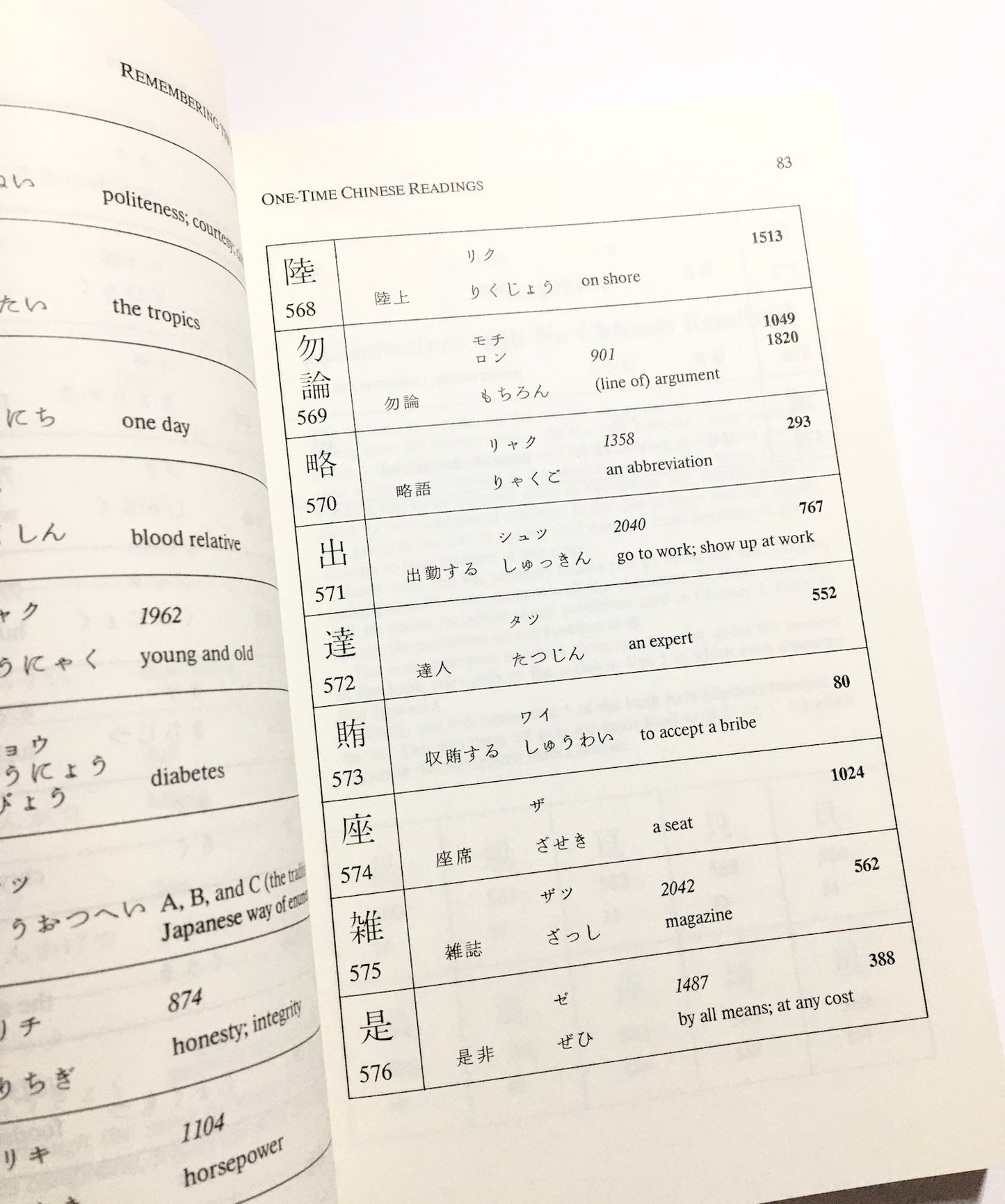 Remembering the Kanji II: A Systematic Guide to Reading Japanese Characters